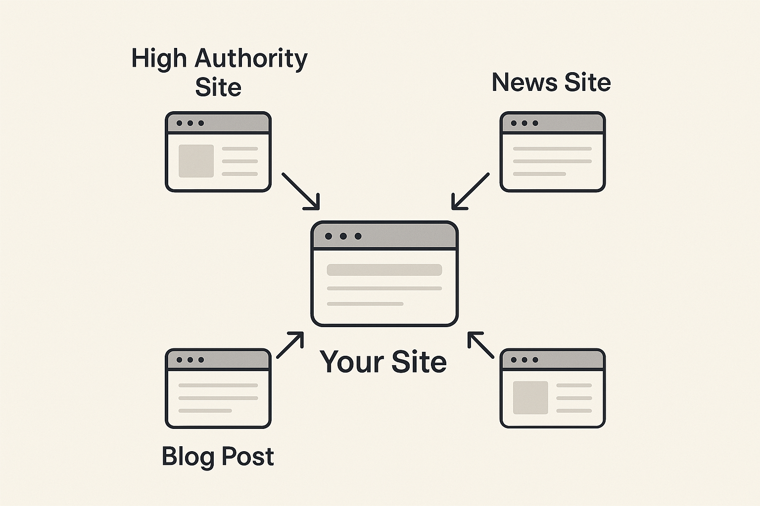 Link Pattern Analysis: Understanding Competitor Growth