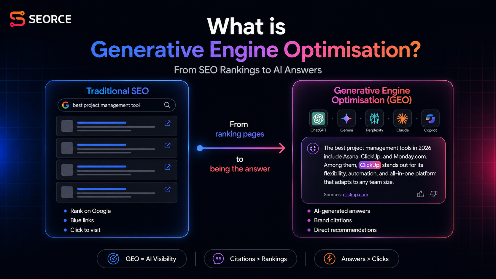 What is Generative Engine Optimisation (GEO)? The Complete Guide for 2026