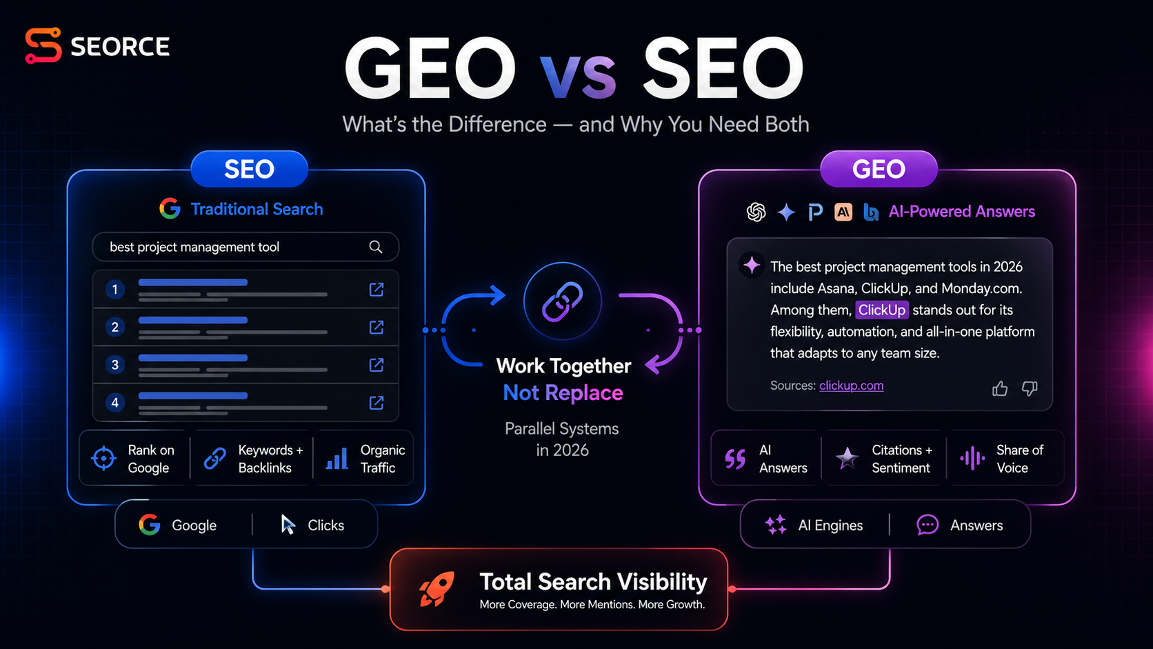   GEO vs SEO: What's the Difference and Do You Need Both in 2026?