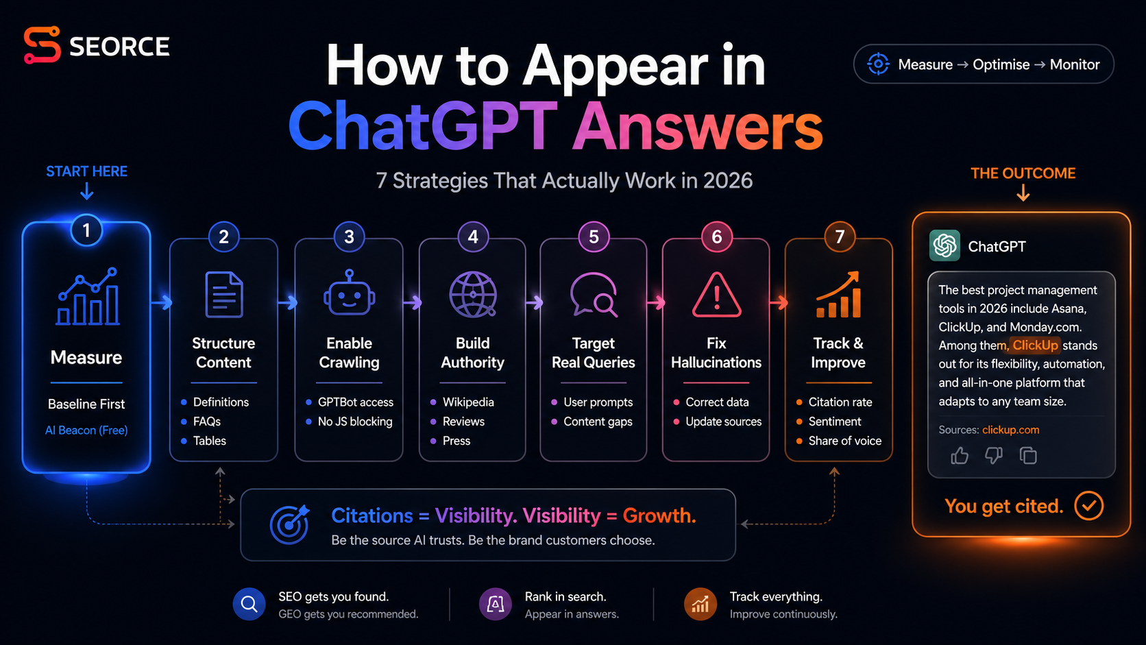 How to Appear in ChatGPT Answers: 7 Strategies That Work in 2026
