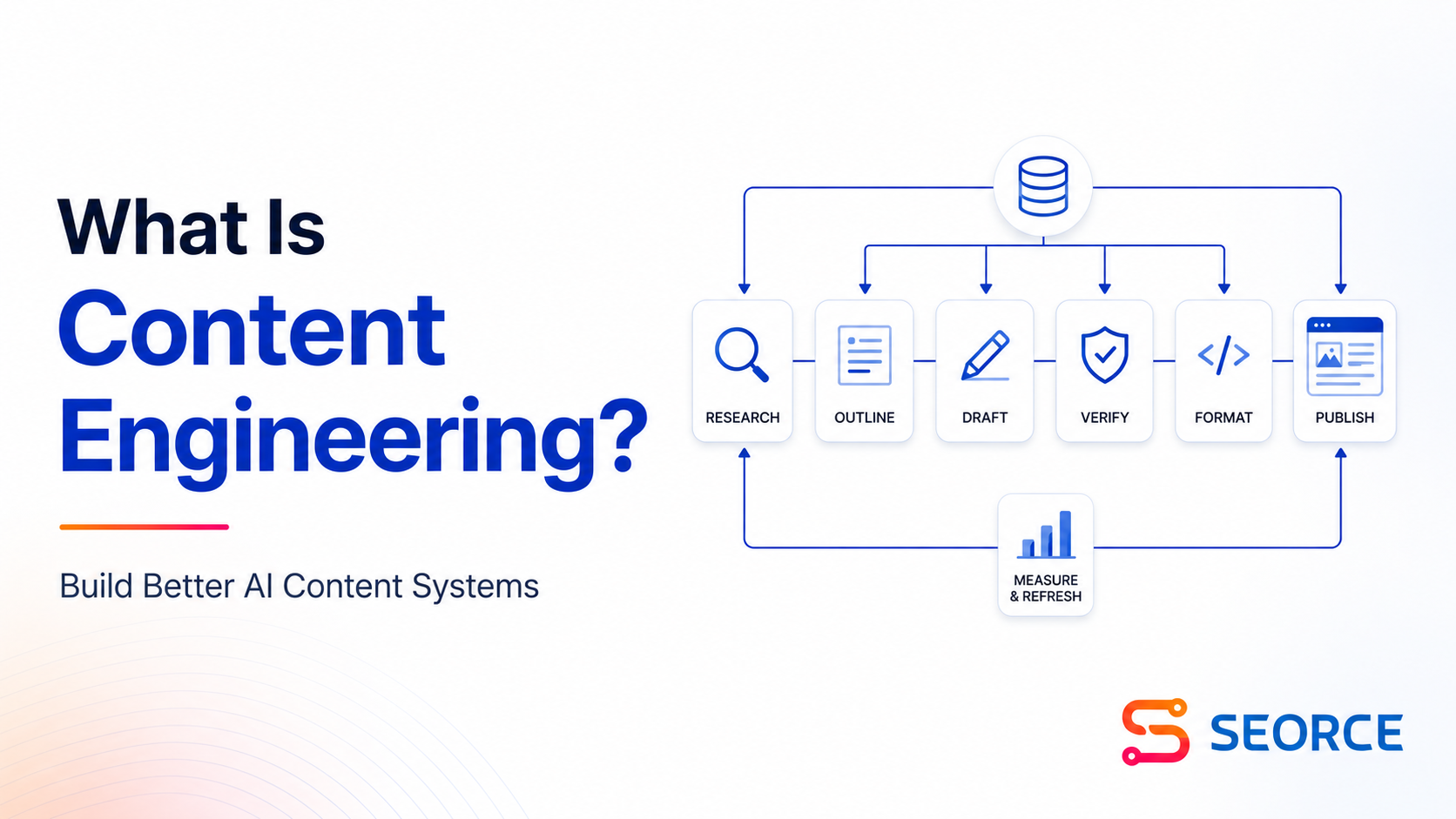 What Is Content Engineering? A Practical Guide For AI-Ready Content Teams