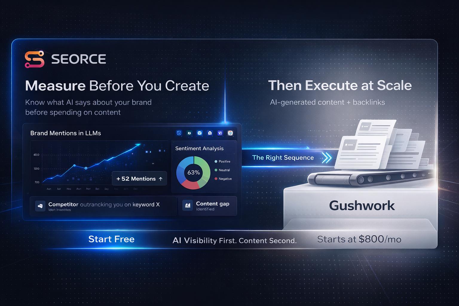 SEORCE vs Gushwork (2026): AI Visibility Platform vs AI Content Creation — Which Comes First?