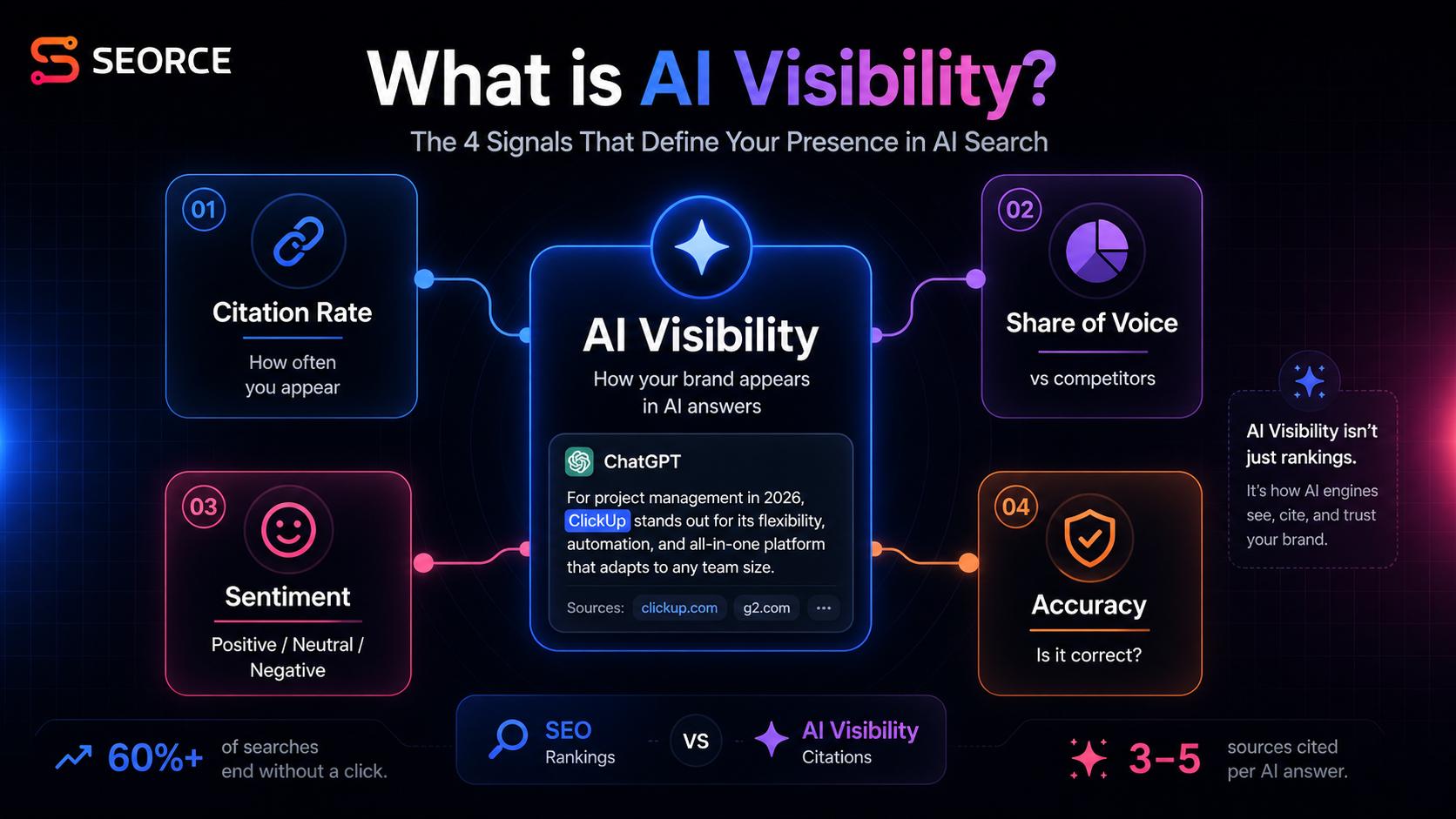 What is AI Visibility? The Complete Marketer's Guide for 2026