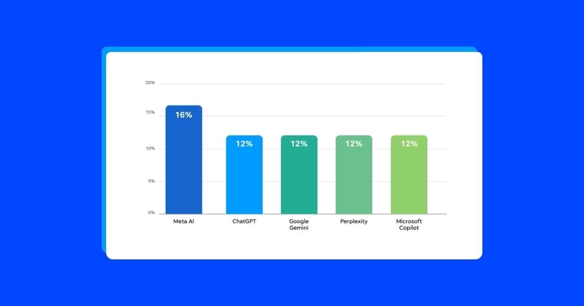 Can You Trust What AI Tells You About SEO? We Tested It!